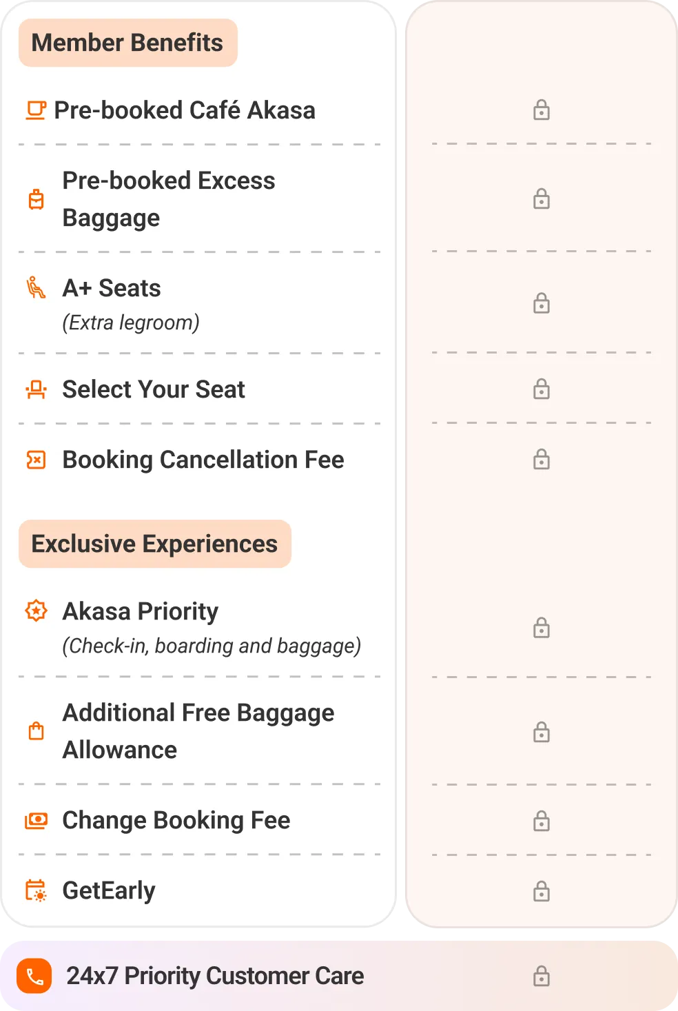 Tier Benefits Bronze
